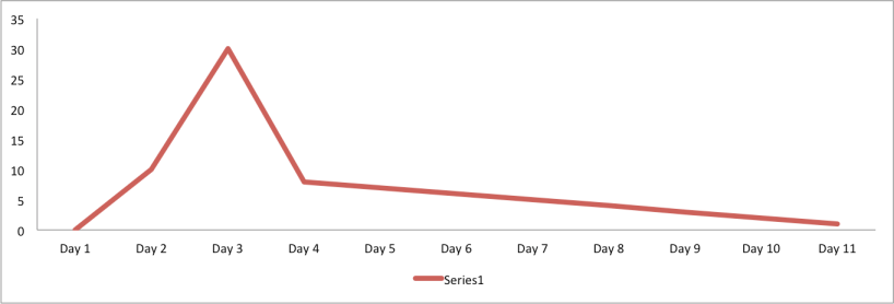 path of least resistance chart